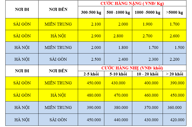 Giá Cước Vận tải Hàng Hóa Vũng Tàu Đi Các Tỉnh